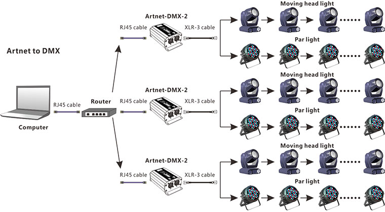Artnet_dmx_converter_connection_diagram-3.jpg